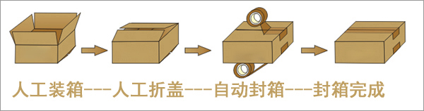 半自動封箱機(jī)步驟.jpg